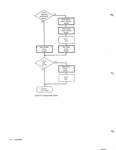 IBM System/7 Functional Characteristics - All about the IBM 1130 ...