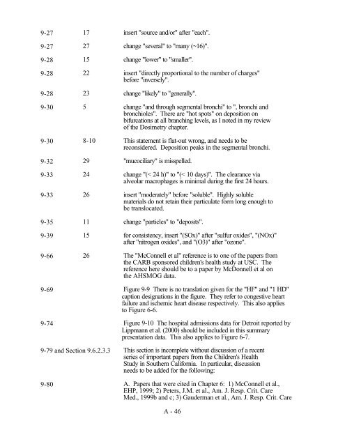 Review of the Air Quality Criteria Document for Particulate Matter