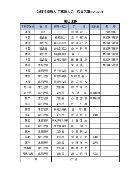 公益社団法人 京橋法人会 役員名簿 H25 6 18 常任理事
