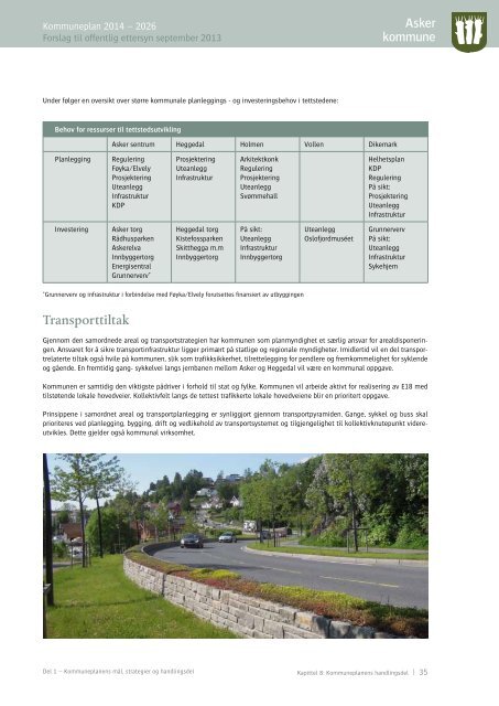 Kommuneplan for Asker 2014 â 2026 - Asker kommune