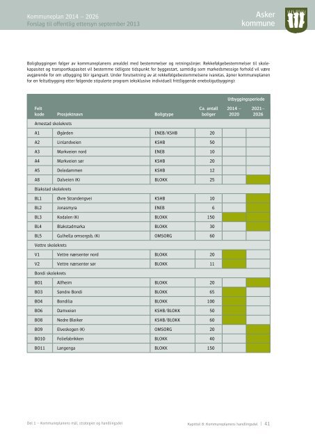 Kommuneplan for Asker 2014 â 2026 - Asker kommune