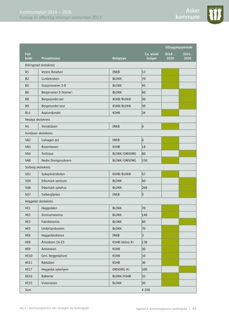 Kommuneplan for Asker 2014 â 2026 - Asker kommune