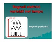 Generatore di segnale, oscilloscopio e circuito RLC.