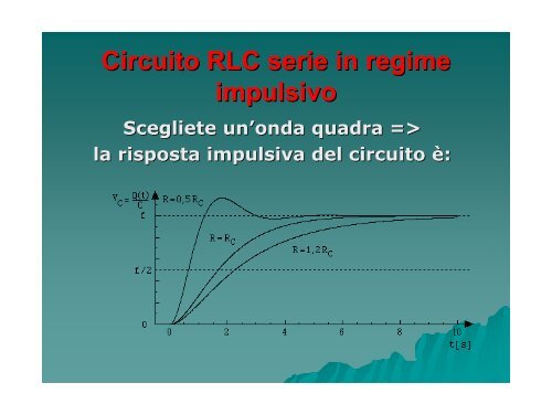 Generatore di segnale, oscilloscopio e circuito RLC.