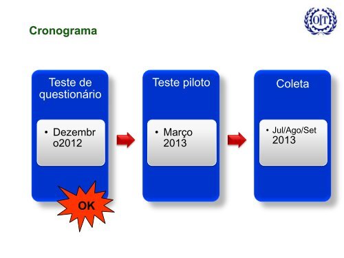 trabalho decente - Renast Online