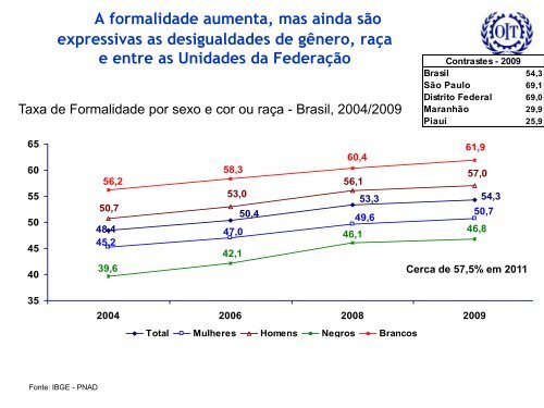 trabalho decente - Renast Online