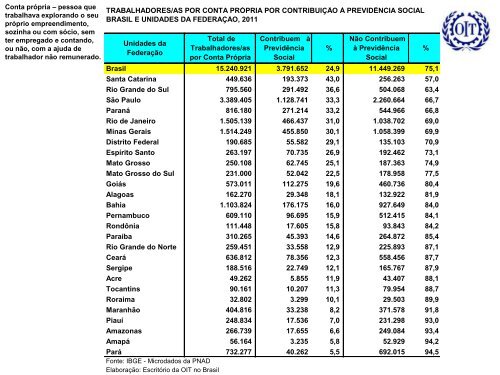 trabalho decente - Renast Online