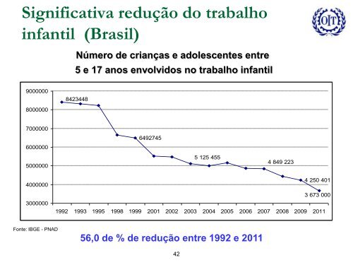 trabalho decente - Renast Online