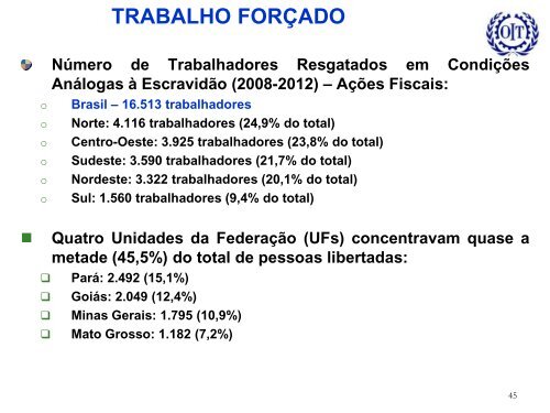 trabalho decente - Renast Online