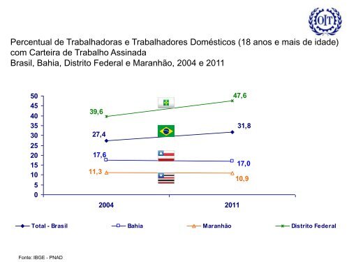 trabalho decente - Renast Online