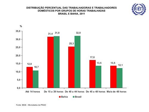 trabalho decente - Renast Online