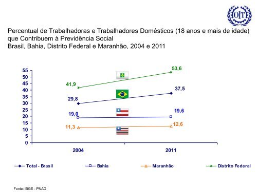 trabalho decente - Renast Online