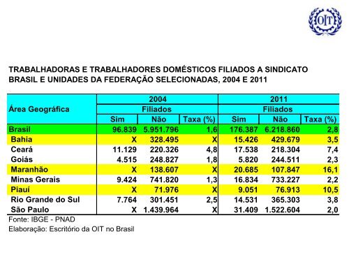 trabalho decente - Renast Online