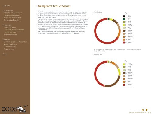 2008 - 2009 Annual Report - Zoos South Australia