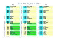 T 20 National Lists Top 20 and 10 / Rankings _ 400H T 10 athlestats ...