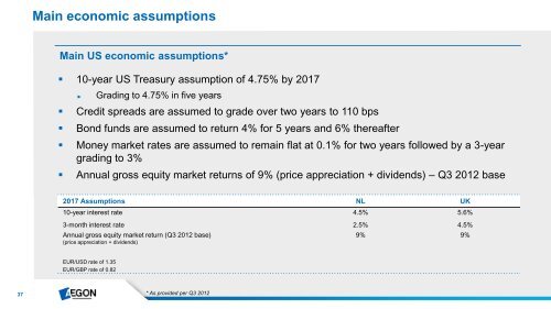 Transform Tomorrow - Aegon