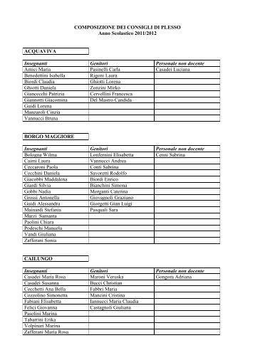 COMPOSIZIONE DEI CONSIGLI DI PLESSO - Portale dell'educazione