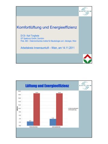 KomfortÃ¼ftung und Energieeinsparung (DI Dr. Karl Torghele ...