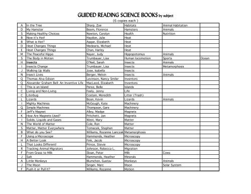 GUIDED READING SCIENCE BOOKSby subject - Jamestown ...