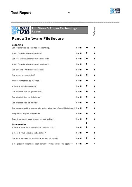 Test Report - West Coast Labs