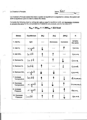 Worksheet: Le Chatelier's Principle Name______________