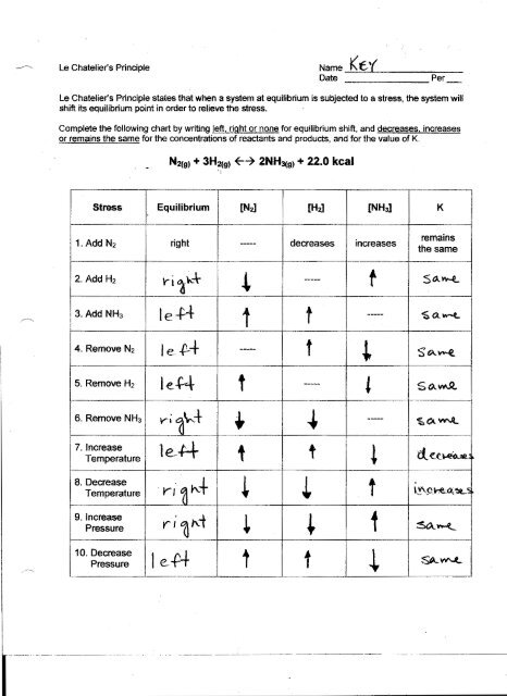 m- Le Chatelier's Principle m- Le Chatelier's Principle