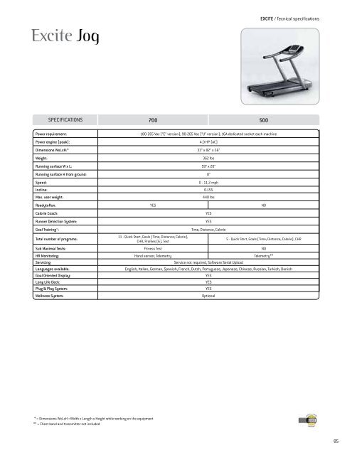 Cardio Collection US - Technogym