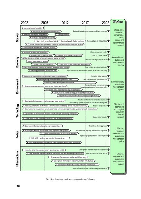 Foresight Vehicle Technology Roadmap - Institute for Manufacturing