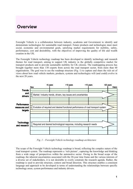 Foresight Vehicle Technology Roadmap - Institute for Manufacturing