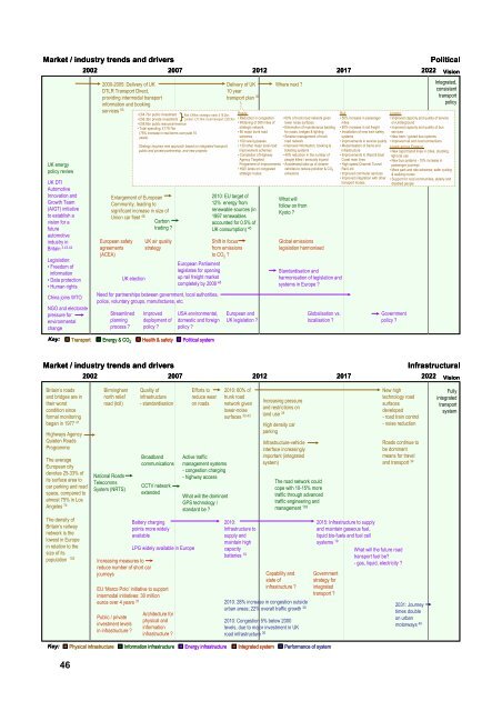 Foresight Vehicle Technology Roadmap - Institute for Manufacturing