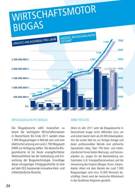 biogas kann's - Fachverband Biogas e.V.