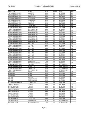 Canvol 03-2007.XLS - Free