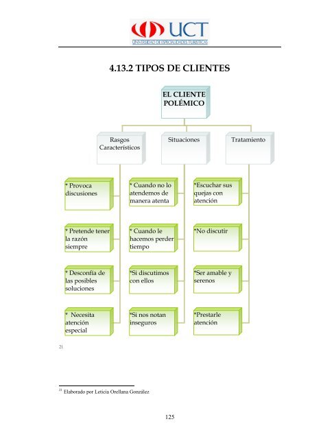 Manual de Procedimientos Operativos para el Restaurante las ...