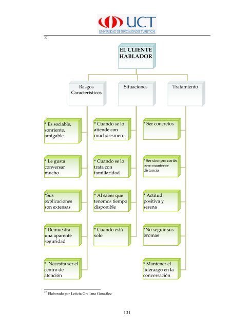 Manual de Procedimientos Operativos para el Restaurante las ...