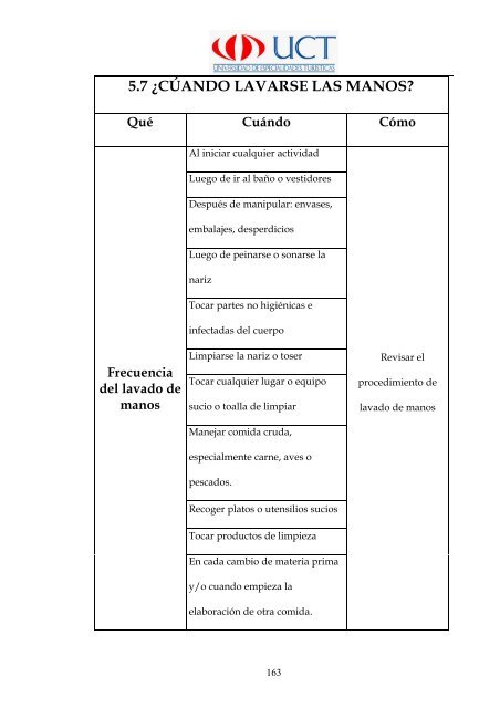 Manual de Procedimientos Operativos para el Restaurante las ...