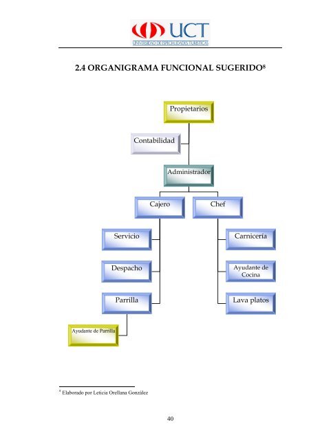 Manual de Procedimientos Operativos para el Restaurante las ...