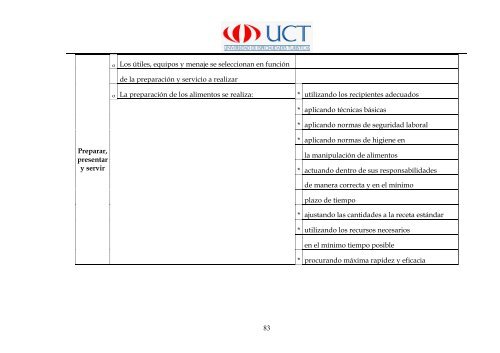 Manual de Procedimientos Operativos para el Restaurante las ...