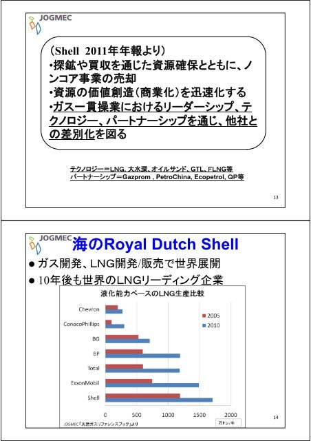 三大メジャーの新たな世界展開 - JOGMEC 石油・天然ガス資源情報