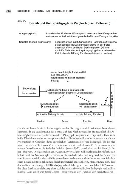 Kulturelle Bildung in der Bildungsreformdiskussion – Konzeption ...