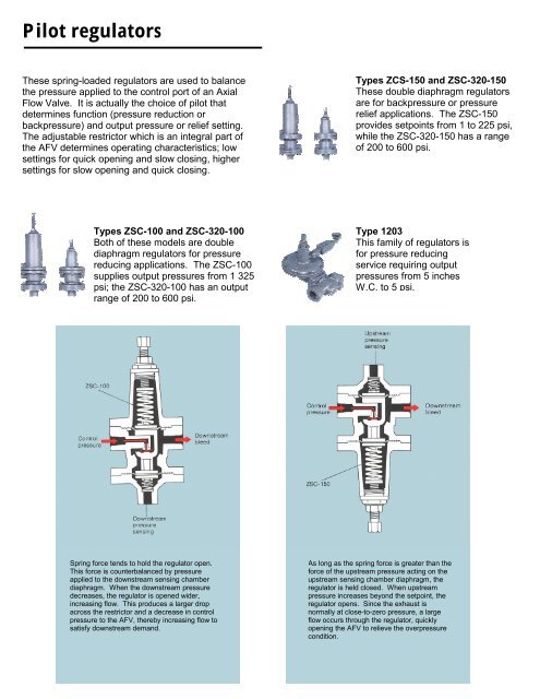 AXIAL FLOW VALVES