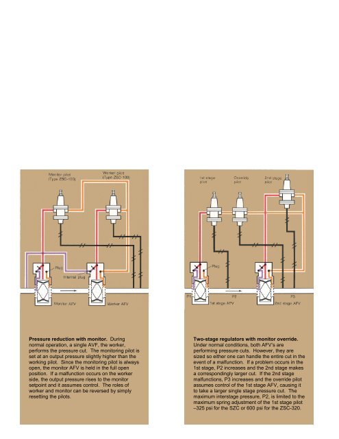 AXIAL FLOW VALVES