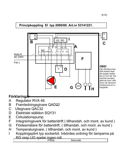 ALSTOM Villacentral typ 2000/00 - Vaggeryds Energi AB