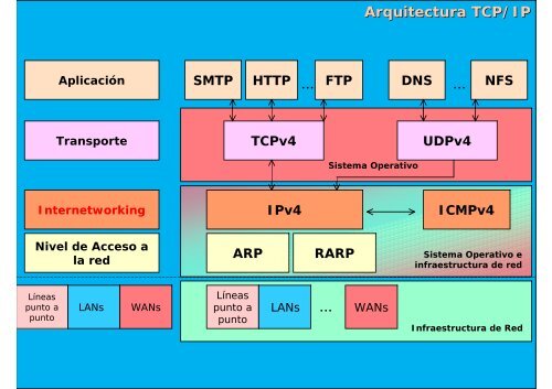 IPv6 en Cuba. Desarrollo y perspectivas - Bienvenidos al Portal IPv6 ...