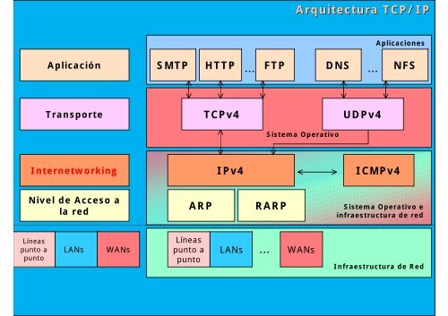 IPv6 en Cuba. Desarrollo y perspectivas - Bienvenidos al Portal IPv6 ...