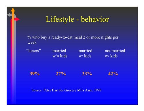 Profiting from a Demographic Shift in the 21st Century