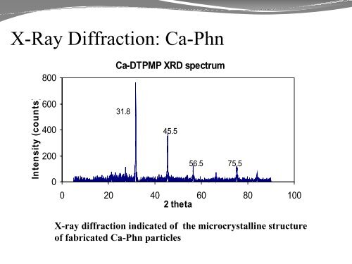 Oilfield nanoparticles: Synthesis, characterization and application.