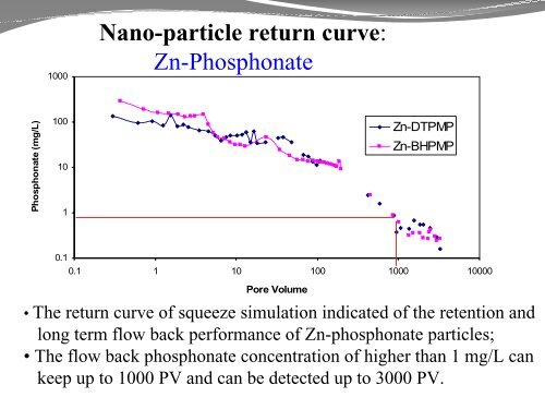 Oilfield nanoparticles: Synthesis, characterization and application.