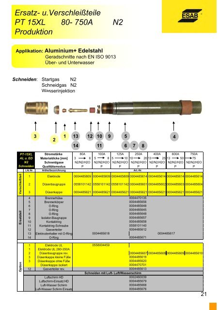 Ersatz- und VerschleiÃteilÃ¼bersicht PT- 19XLS - ESAB