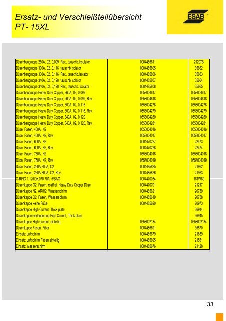 Ersatz- und VerschleiÃteilÃ¼bersicht PT- 19XLS - ESAB