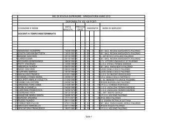 graduatoria II grado.pdf